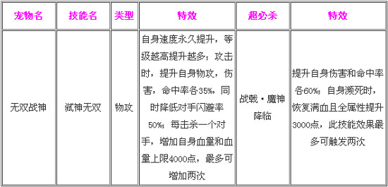 奥奇传说无双战神解析