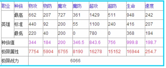奥奇传说夜无忧解析 种族