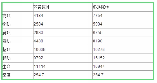 奥奇传说夜无忧解析 数据