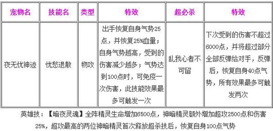 奥奇传说夜无忧解析 技能