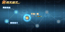 枪战英雄有哪些系统 游戏系统大全