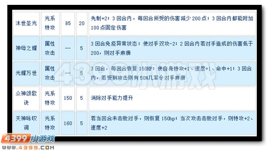 赛尔号瑞斯丽娅怎么配招
