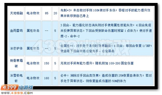赛尔号罗迪尼奥怎么配招