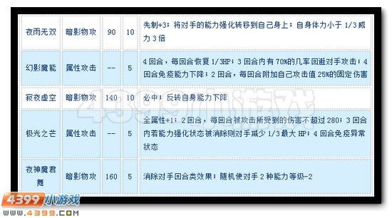 赛尔号夜魔之神·布莱克怎么配招