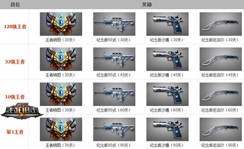 4399生死狙击常规赛倒计时 向最强王者段位冲击吧