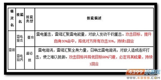 魔神世纪雷锘技能
