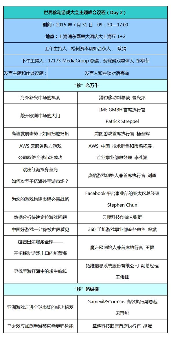 WMGC第二日议程