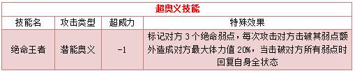 奥拉星荣耀之光 小光技能表