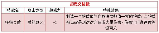 奥拉星艾欧尼亚 尼亚技能表