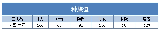 奥拉星艾欧尼亚种族值