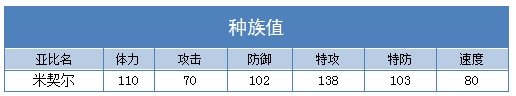 奥拉星米契尔种族值
