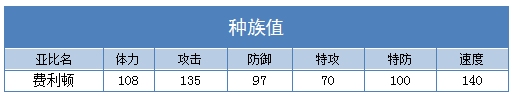 奥拉星费利顿种族值