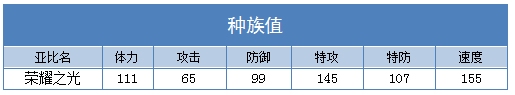 奥拉星荣耀之光种族值