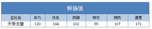 奥拉星天帝龙皇种族值