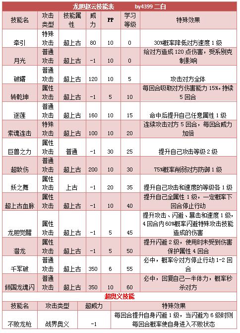奥拉星龙胆赵云技能表