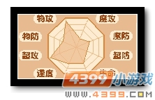 魔神世纪雷锘种族值