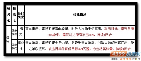 魔神世纪雷锘技能