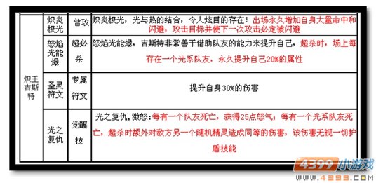 魔神世纪炽王吉斯特技能