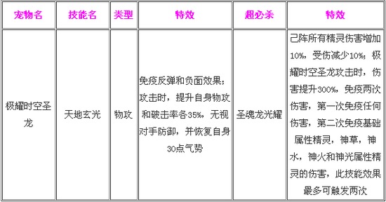 奥奇传说极耀时空圣龙解析 技能