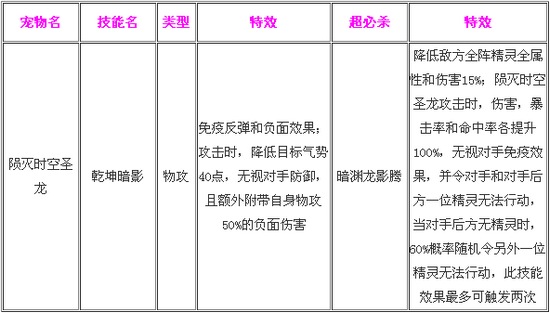 奥奇传说陨灭时空圣龙解析 技能