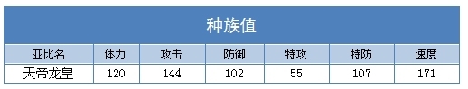 奥拉星天帝龙皇种族值