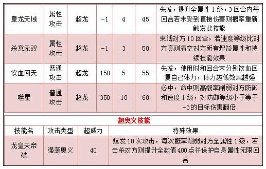 奥拉星天帝龙皇技能