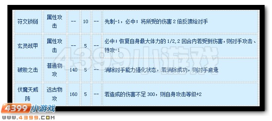 赛尔号库贝萨怎么配招