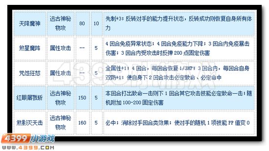 赛尔号天绝·狂煞怎么配招