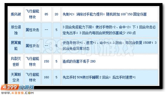 赛尔号邪念魔尊怎么配招