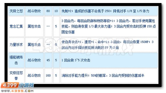 赛尔号加林格尔怎么配招