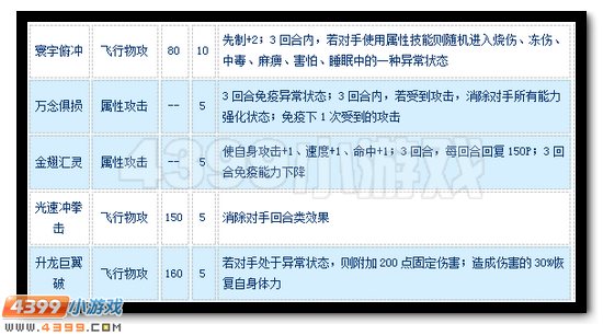 赛尔号圣翼托鲁斯怎么配招