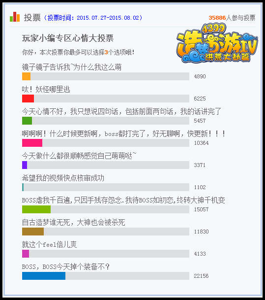 洪荒大劫篇万家小编心情投票结果