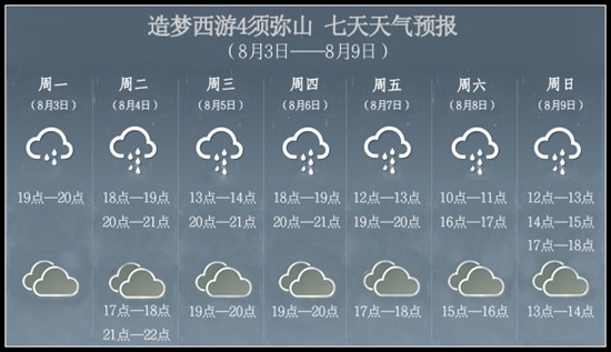 洪荒大劫篇须弥山天气预报