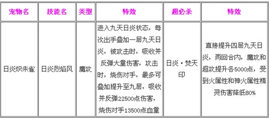 奥奇传说日炎炽朱雀解析 技能