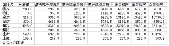 奥奇传说日炎炽朱雀解析 职业