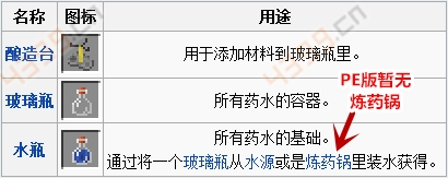 我的世界手机版酿造设备