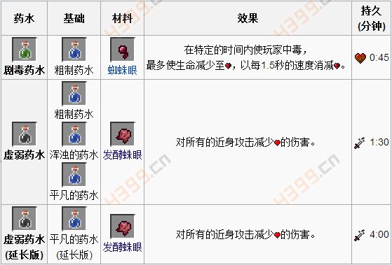 我的世界手机版二级药水