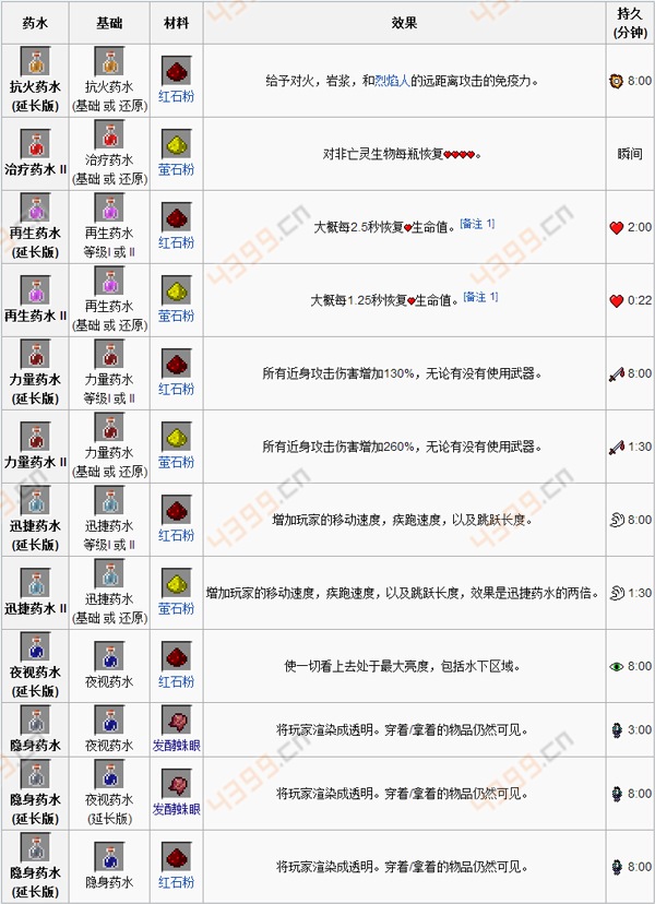 我的世界手机版三级药水