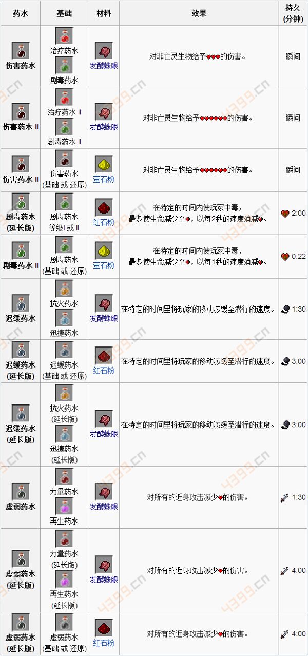我的世界手机版三级药水