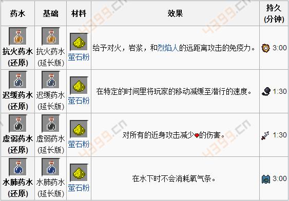 我的世界手机版还原药水