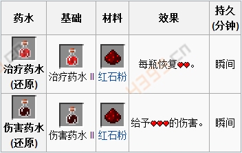 我的世界手机版还原药水