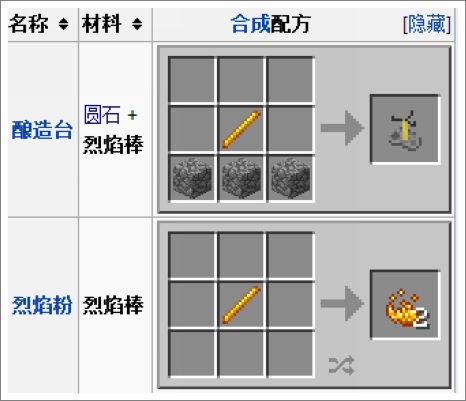 我的世界手机版烈焰棒