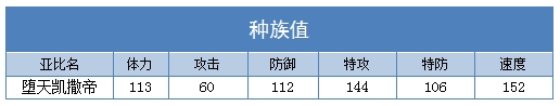 奥拉星堕天凯撒帝种族值