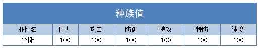 奥拉星小阳种族值