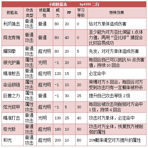奥拉星小阳技能表