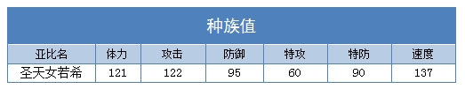 奥拉星圣天女若希种族值