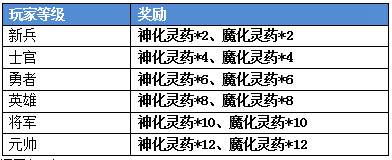 约瑟传说万王之战