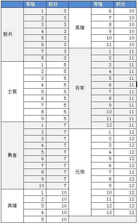 约瑟传说万王之战