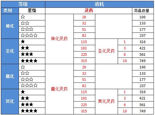 约瑟传说神魔化改版