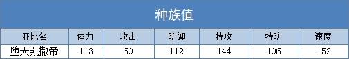 奥拉星堕天凯撒帝解析